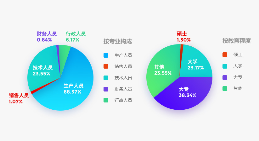 人才理念